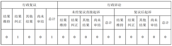 /data/home/user/旧电脑文件/原E（文档）盘文件/2023年/网站建设/省药监局2022年政府信息公开工作年度报告/最后一个/DOC 文档_01.pngDOC 文档_01